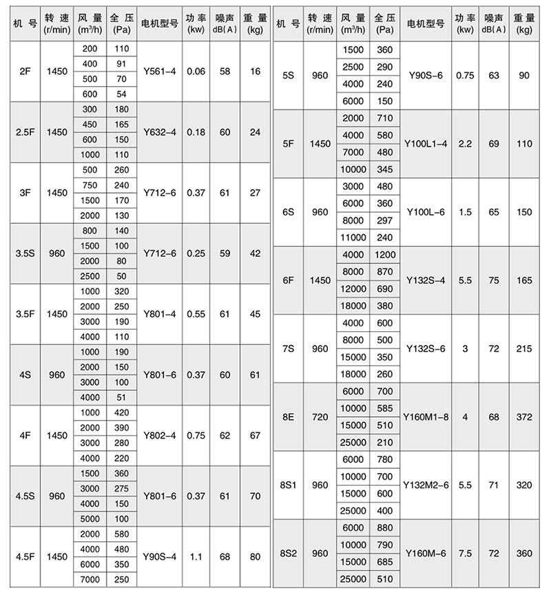 SJG系列斜流風機-參數(shù).jpg